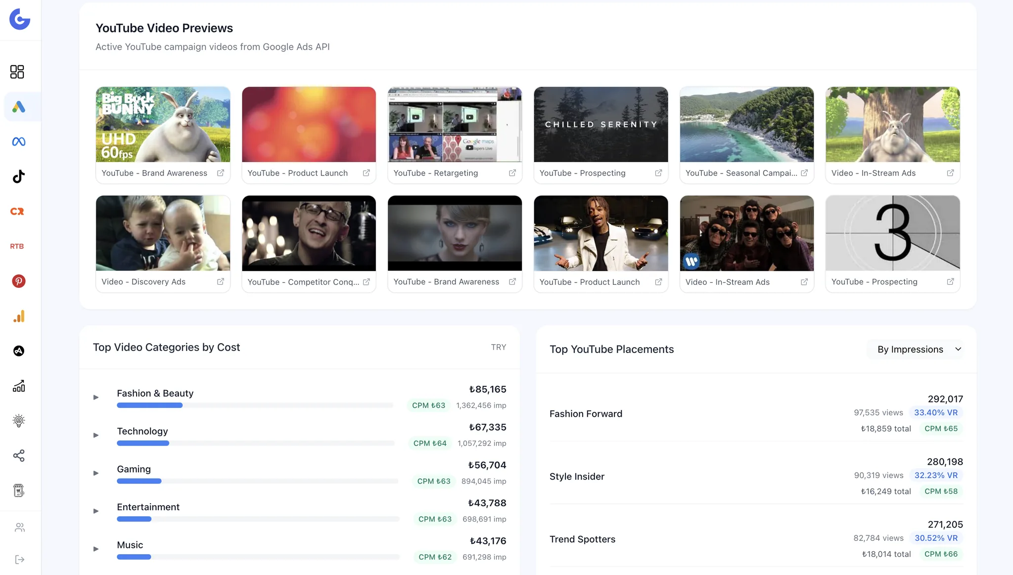 Glowytics — YouTube video campaigns with top placements and categories
